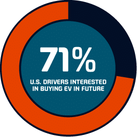 Dealership_Graphics_Pie-Graph_Pie-Graph